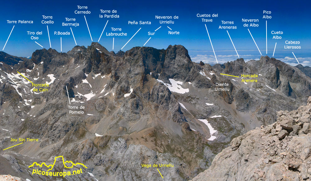 Situación del Neverón y Pico de Albo en el Mazizo Central de Picos de Europa